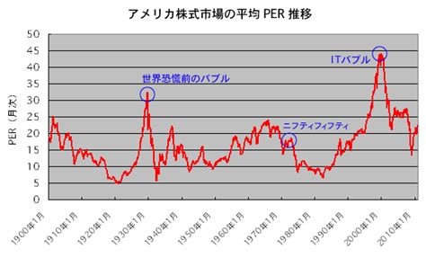 中国・台湾 北米 朝鮮半島 中南米 東南アジア ft 南西ア・オセアニア the economist ヨーロッパ アジアbiz 中東・アフリカ. 「アメリカの株価はまだ割安」そら豆の株予報さんのブログ(2013 ...