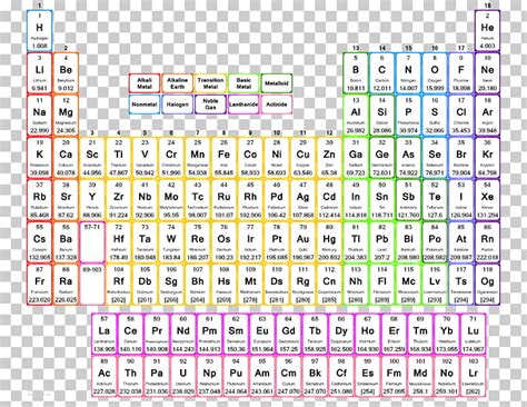 Tabla Periódica Valencia Química Elemento Químico Periódica Png