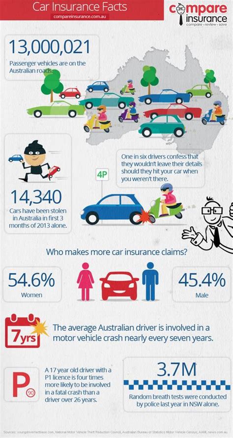 Simple Tips for Getting Cheaper Car Insurance