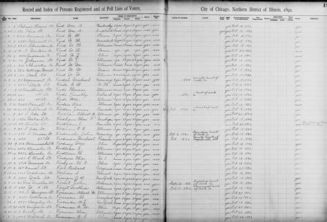 Check spelling or type a new query. File:Illinois, Chicago, Voter Registration 1892 DGS 8576451 img 25.jpg • FamilySearch