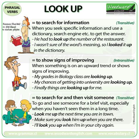Look Up Phrasal Verb Meanings And Examples Woodward English