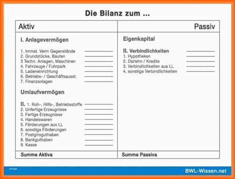 Beste 14 Bilanz Erstellen Beispiel Kostenlos Vorlagen 83333