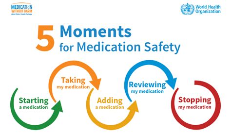 Medication Safety The Basics By Barbrakaryne Nchinda Fobi By Fip