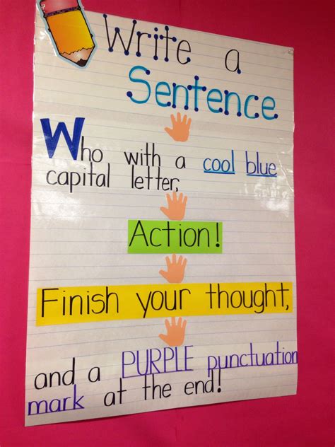 Anchor Chart For Writing A Sentence Writing Strategies Anchor