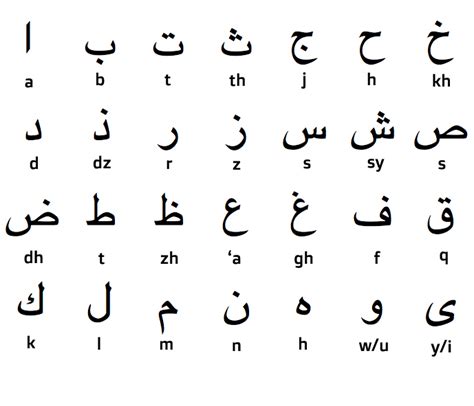 Huruf Ejaan Tulisan Rumi Ke Jawi Translation Tukar Rumi Ke Jawi Latih