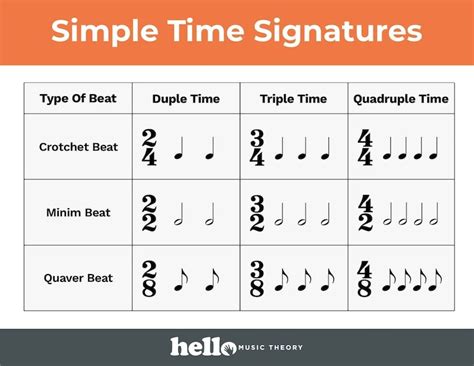 Exploring time singatures and their relation to musical theory is important. Time Signature Charts | Learn music theory, Music theory ...