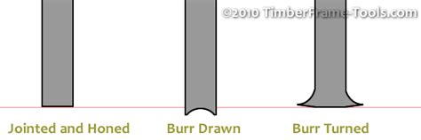 Rating be the first to comment on this diy card scraper, or add details on how to make a card scraper! Timber Frame Tools » Sharpening a Card Scraper