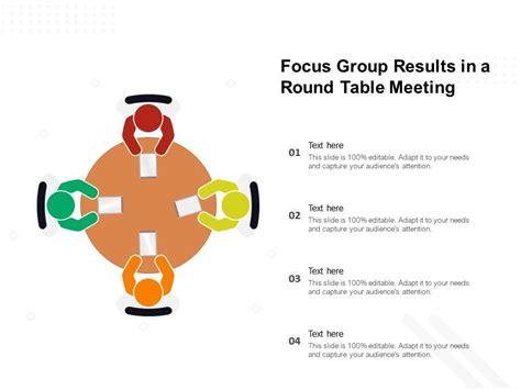 Focus Group Results In A Round Table Meeting Powerpoint Templates