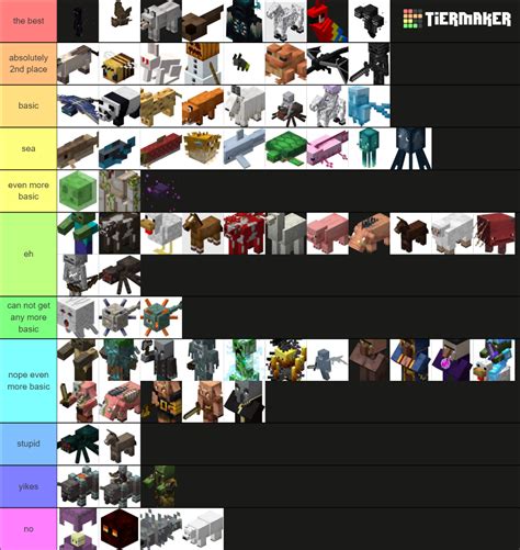 Every Mob In Minecraft 119 Tier List Community Rankings Tiermaker