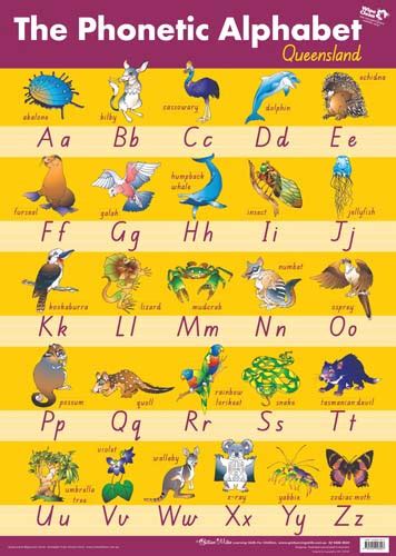 Phonetic Alphabet Wall Chart Qld Gillian Miles Educational