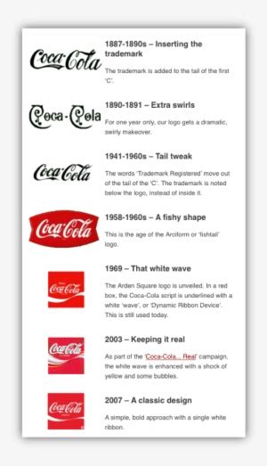 Coca Cola Logo Png Images Png Cliparts Free Download On Seekpng