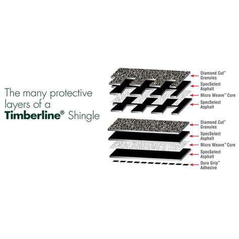 Also, the shingle itself is. GAF Timberline Natural Shadow 33-sq ft Birchwood Laminated ...