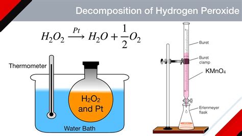 Decomposition Of Hydrogen Peroxide Equation Dereonrtmontgomery