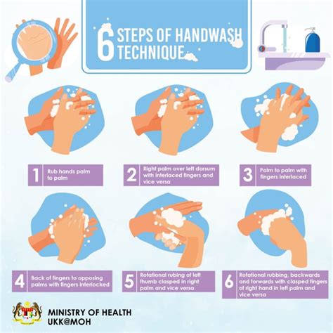 7 Steps Of Handwashing Hand Washing Poster Hand Hygie