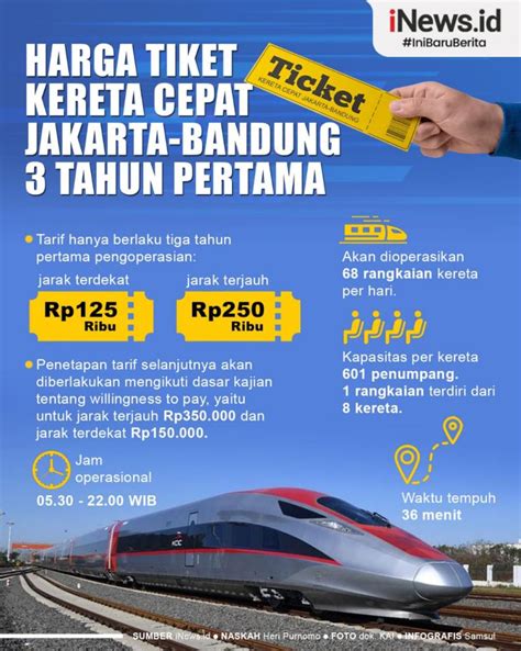 Infografis Harga Tiket Kereta Cepat Jakarta Bandung 3 Tahun Pertama