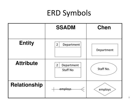 Ppt Entity Relationship Diagram Erd Powerpoint Presentation Free