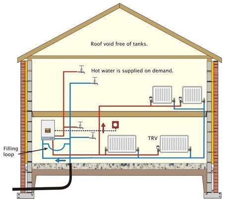 Heating and cooling systems are the largest single consumers of energy in buildings. Modern Central Heating