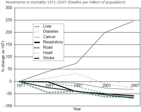 Liver Disease Profiles Highlight Alcohols Role In Premature Deaths