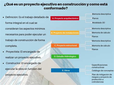 ¿qué Es Un Proyecto Ejecutivo En Construcción Y Como Está Conformado