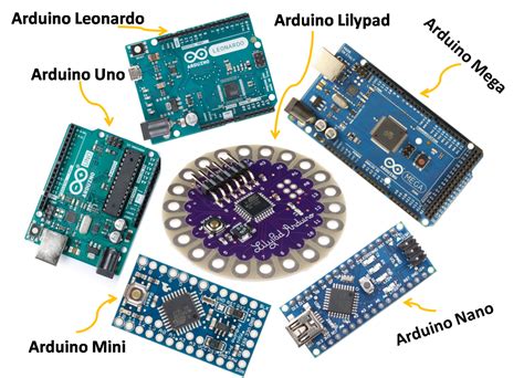 Types Of Arduino Boards What Is Arduino And Uses Of Arduino Ettron Riset