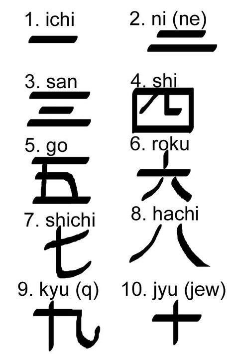 Counting In Japanese Ichi Ni San Learn Japanese Words Japanese