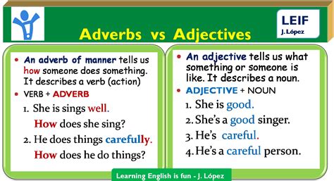Adverbs of manner tell us how something happens. English Intermediate I: U1_Adverbs of Manner