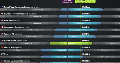 Pacific daylight time (us) ▶corrected from pst. 1 pm est to gmt - IAMMRFOSTER.COM