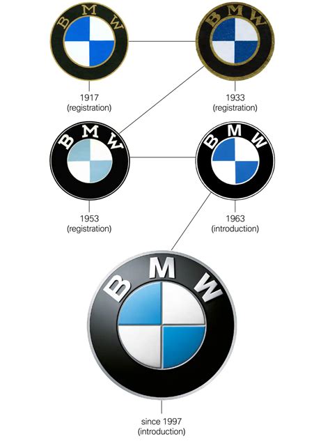 Bmw Has A New Logo And Youll Either Love It Or Hate It We Break Down