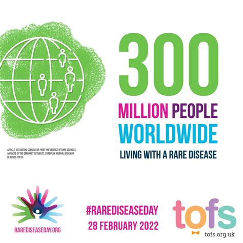 Rare Disease Day 2022 Tofs Oatof Support