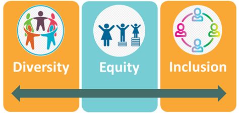 Balance Financial Fitness Program Diversity Equity Inclusion