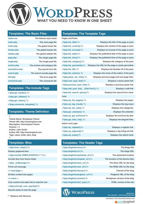 29 Must Have Cheat Sheets For Web Designers With Cheat Sheet Template