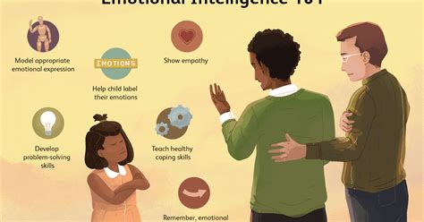 Emotional Maturity Definition By Psychologists Psychologyina Find A