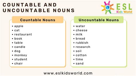 Countable And Uncountable Nouns Countable Or Uncountable Noun Esl