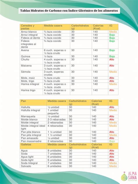 Cantidad De Hidratos De Carbono E Ã Ndice GlicÃ©mico Pdf Trigo