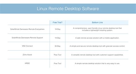 5 Best Linux Remote Desktop Client Software Dnsstuff