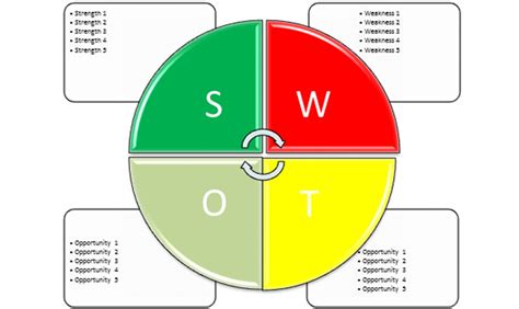 Swot Analysis Template Word Swot Template Word