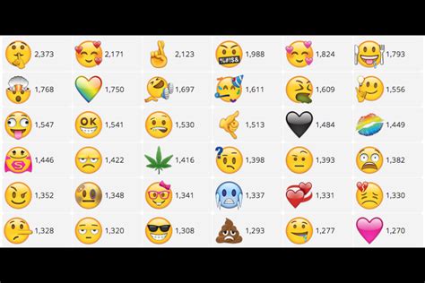 Iphone Emoji Meanings Chart Images