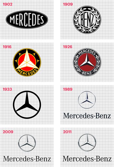 Mercedes Logo History The Mercedes Symbol Meaning