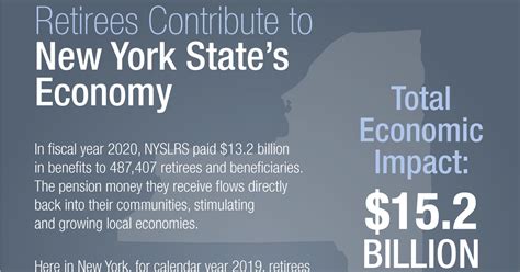 New York Retirement News News From The New York State And Local