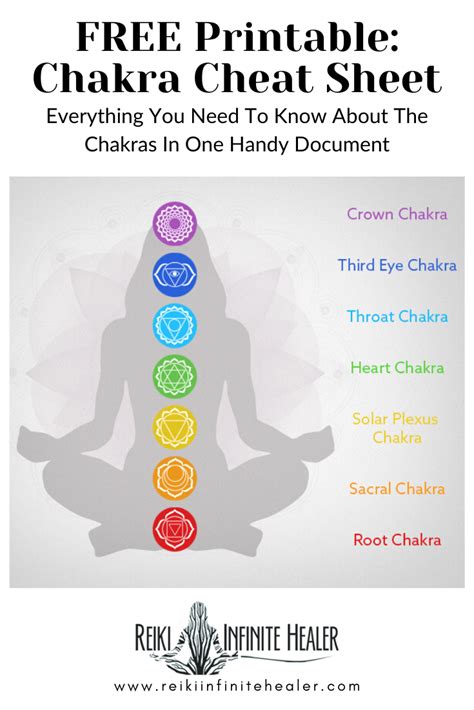 Free Printable Chakra Cheat Sheet Energy Healing Reiki Learn Reiki