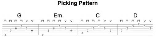 Where To Start With Picking Chords Rock Guitar Lessons