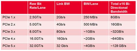 Pci Express Gen5 Is Coming What You Need To Know For Tx Measurements