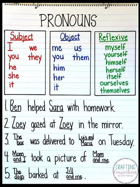 This Pronouns Anchor Chart Activity Is Designed For Elementary Students Who Are Being Introduced