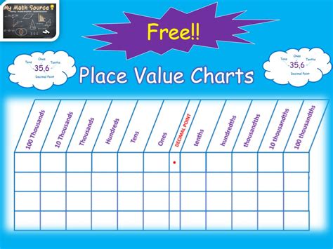 Place Value Chart Free Printable Pdf Free Printable Templates