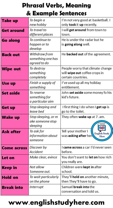 15 Most Common Phrasal Verbs Meaning And Example Sentences English