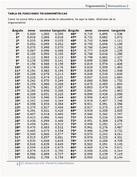 Tabla De Funciones Trigonometricas Matematicasde Tercer Grado De Hot