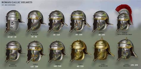 Evolución Del Yelmo Gálico Imperial O Galea Roman Helmet Roman Armor