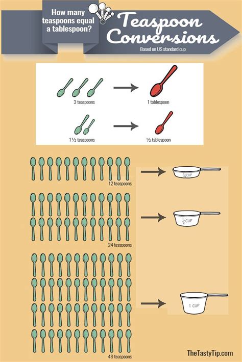 A physician prescribes administration of 100 mg of a drug. How Many Teaspoons Equal a Tablespoon | Tablespoon ...