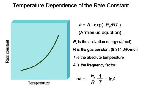 Second order reactions are reactions whose rate depends on the concentration of one reactant to the second power or on the concentrations of two reactants each to the first power. Effect of Temperature on Rate of Reaction | Arrhenius ...