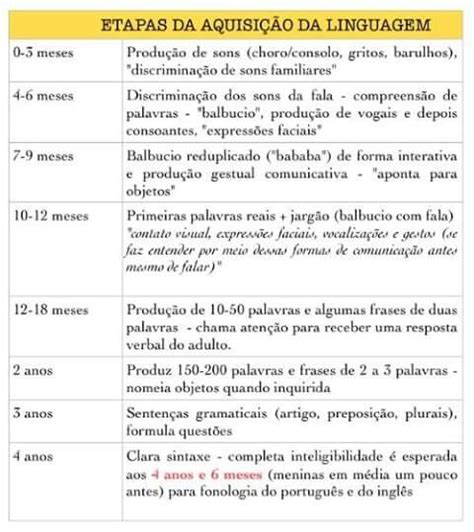 Etapas Da Aquisição Da Linguagem Jean Piaget Slp Speech Therapy